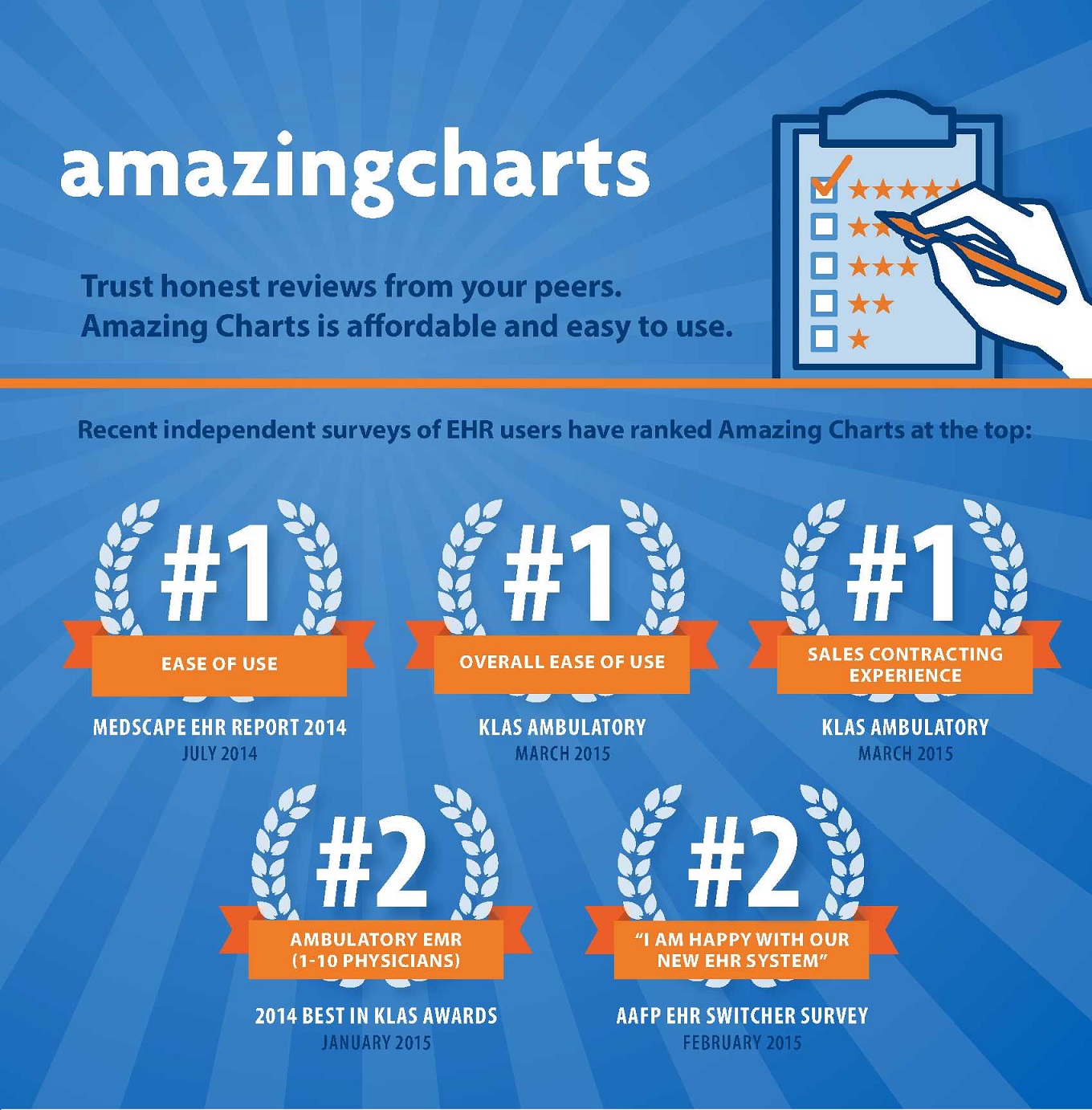 Amazing Charts User Manual